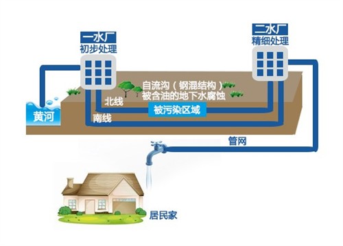 蘭州自來(lái)水苯超標(biāo)事件